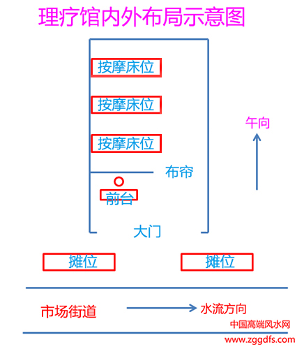 理疗馆内外风水布局图