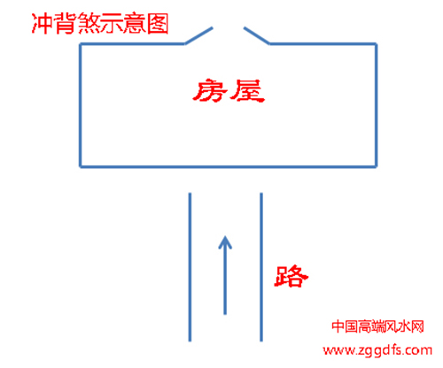 风水学入门图解大全，冲背煞