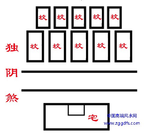 风水学入门图解大全，独阴煞