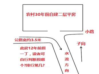 阳宅风水路冲损丁的案例