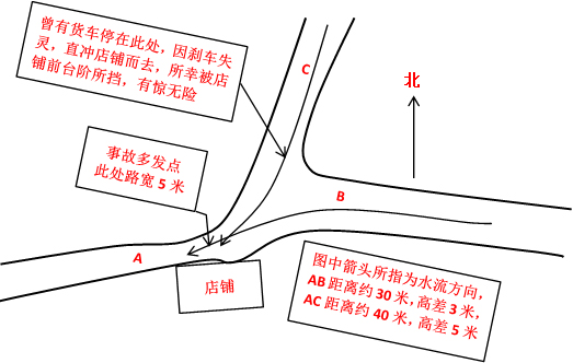 阳宅风水路冲险酿事故的案例