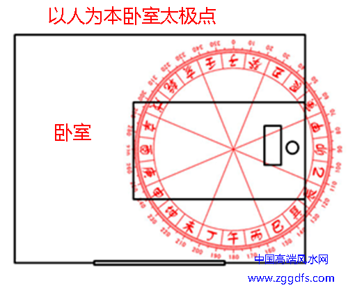 风水应当以人为本