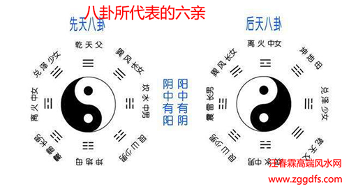 风水知识，八卦所代表的方位及六亲