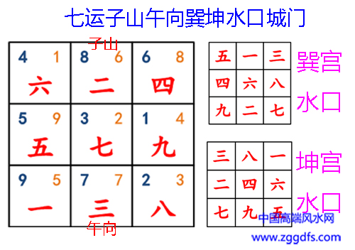 七运子山午向玄空飞星排盘与巽坤水口城门立向