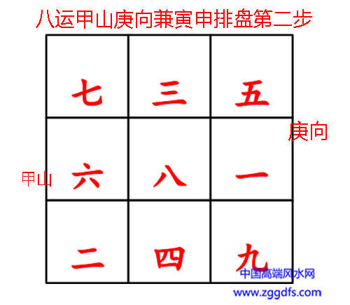 八运甲山庚向兼寅申玄空飞星排盘第二步