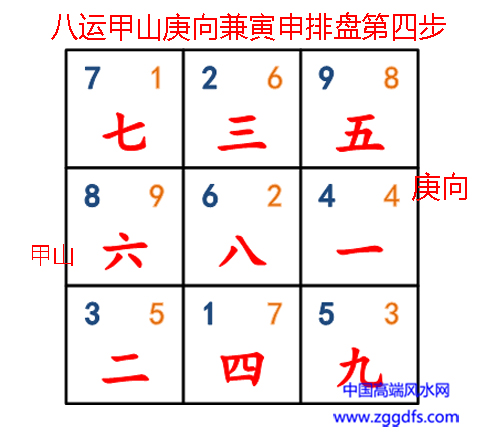 八运甲山庚向兼寅申玄空飞星排盘第四步