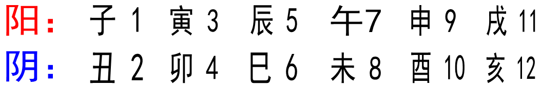 十天干阴阳