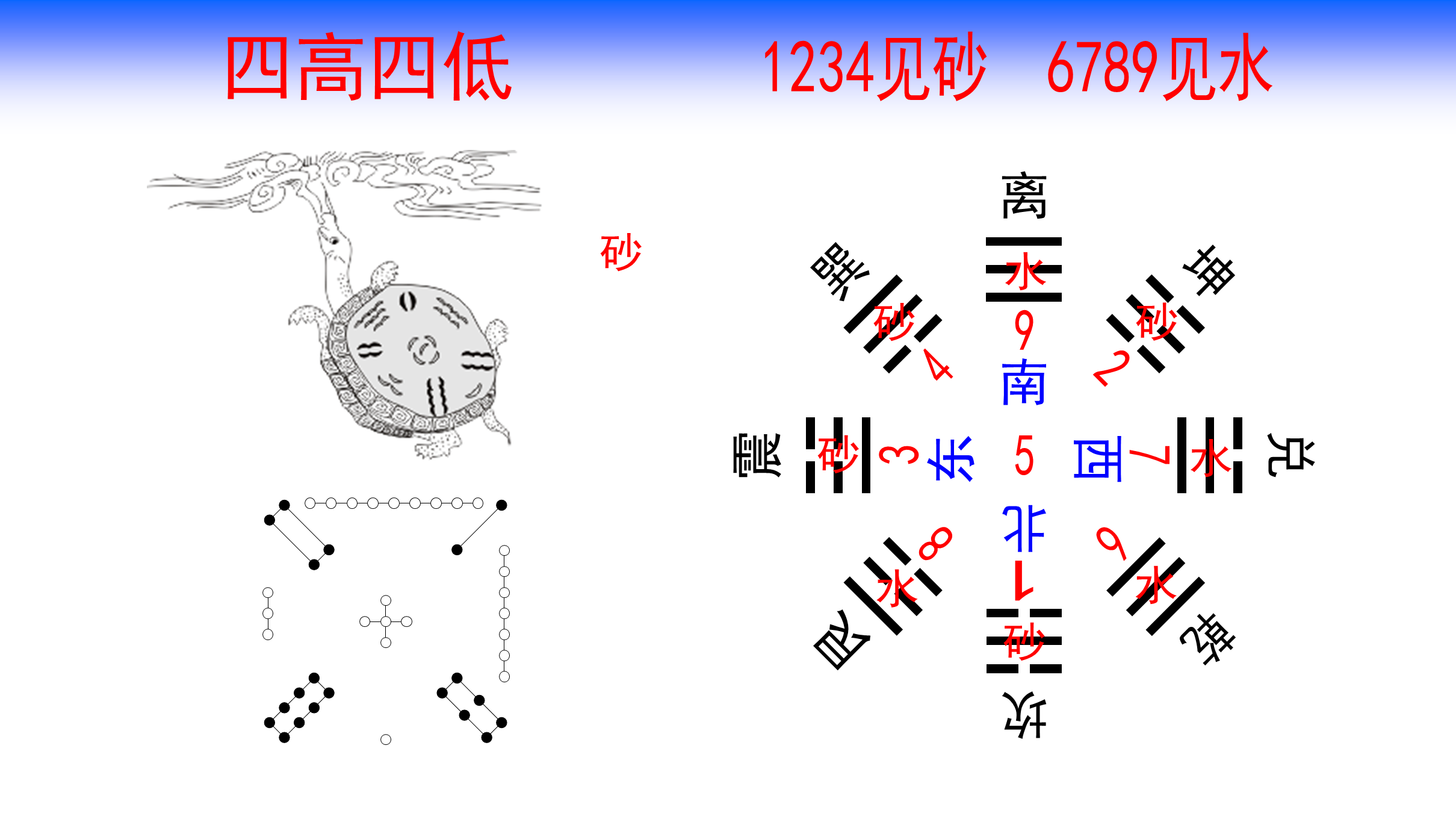 金锁玉关的核心风水理论是四高四低