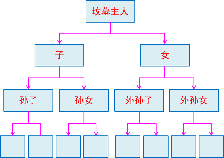 阴宅风水的影响是金字塔形状