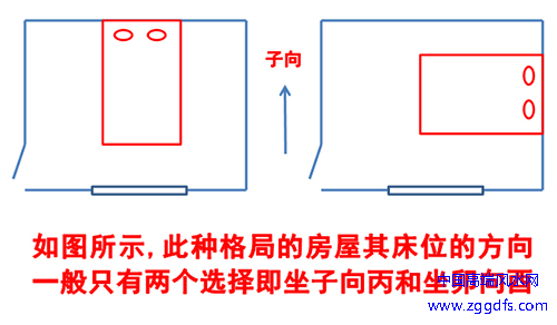 床位风水，此种朝向的房间，只有两种方式摆床