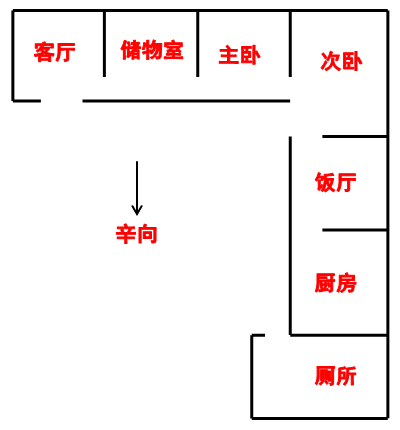 缺角房屋对住宅风水影响的户型图