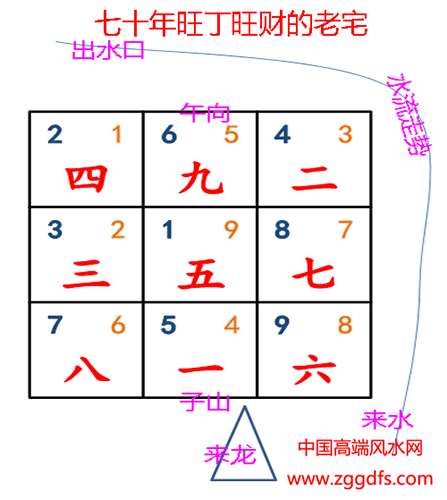 旺财旺丁70年的阳宅，玄空飞星图