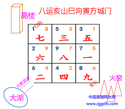 八运亥山巳向玄空飞星排盘