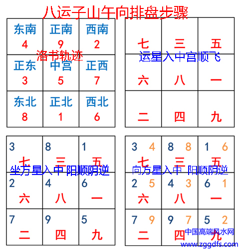 八运子山午向玄空飞星排盘步骤