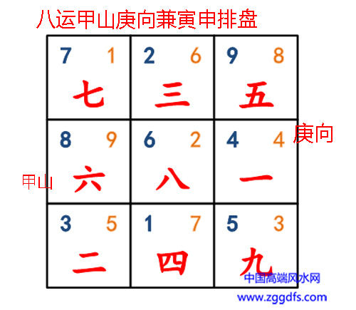 八运甲山庚向兼寅申玄空飞星排盘