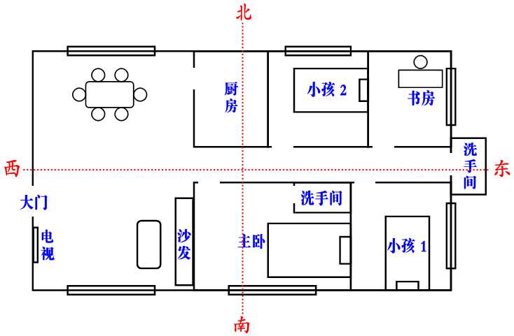 画个户型图，就可看风水