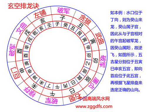 玄空风水排龙诀