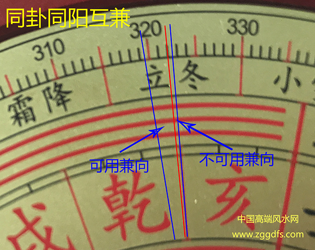 玄空风水中同卦同阳相兼