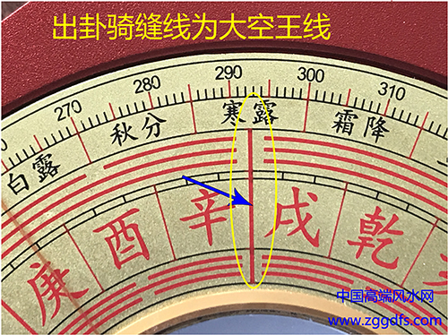 玄空风水认为两卦之间的骑缝交界线为大空王线