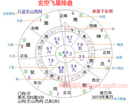 玄空风水是以玄空飞星盘来确定吉凶