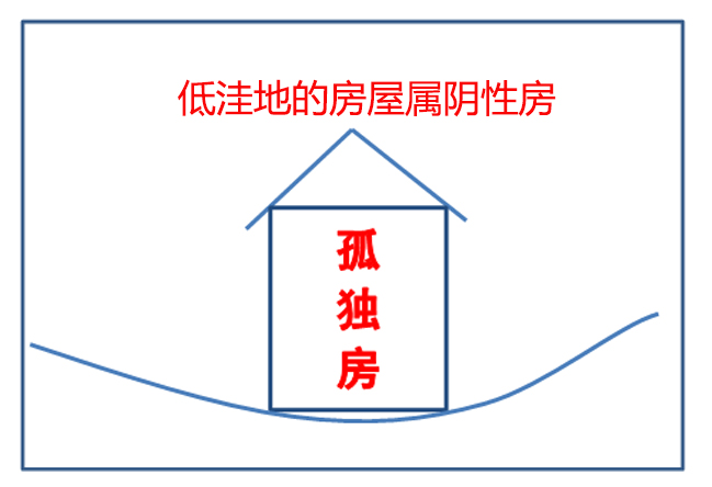 阴性房屋风水 阴性房屋风水