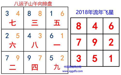 玄空风水以排布飞星盘来判定吉凶及应期