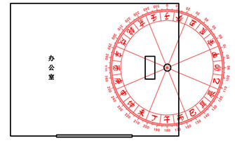 布置办公室风水时，以坐椅的中心为立极点