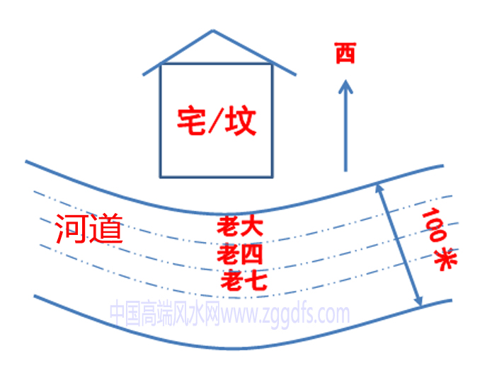 金锁玉关中同物质分房明细