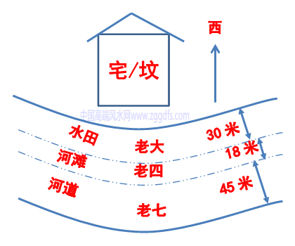 金锁玉关中不同物物分房明细