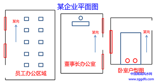 某企业办公室风水布局图