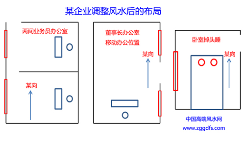 某企业调整风水后的布局图