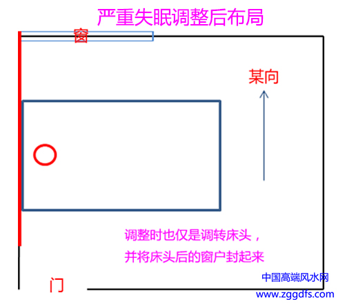 调整后的风水布局图