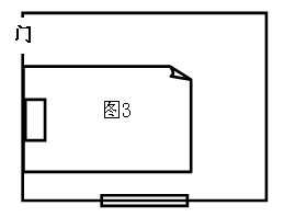 卧室风水布局图