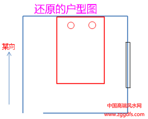 患胃病的风水布局图