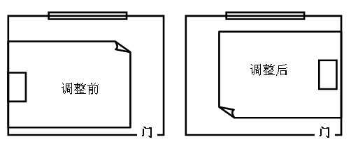 学生卧室风水调整前后布局对比