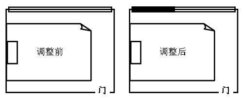 海鲜老板卧室风水调整前后布局对比