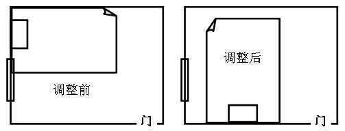 卧室风水调整前后布局对比