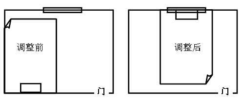 地产中介卧室风水调整前后布局对比