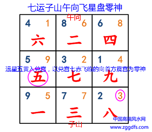 七运子山午向玄空飞星排盘